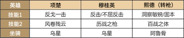 超強免傷，《重返帝國》平民戰(zhàn)神熙德的正確打開方式