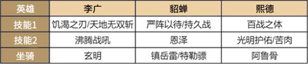 超強免傷，《重返帝國》平民戰(zhàn)神熙德的正確打開方式