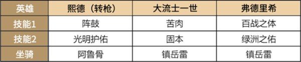 超強免傷，《重返帝國》平民戰(zhàn)神熙德的正確打開方式