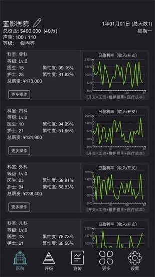 模擬經(jīng)營(yíng)醫(yī)院破解版截圖2