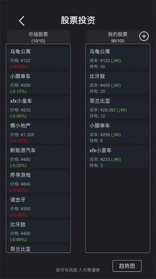 模擬經(jīng)營(yíng)醫(yī)院破解版截圖3