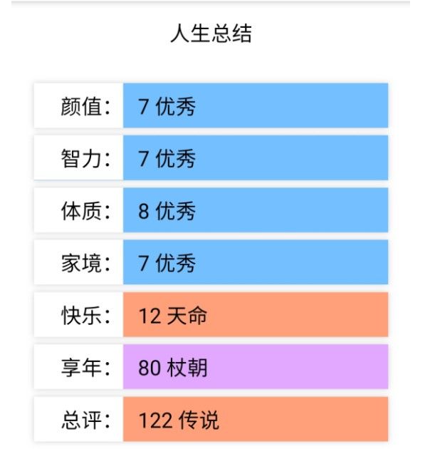 人生重開器轉盤截圖3
